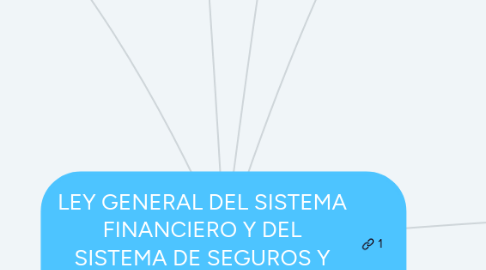 Mind Map: LEY GENERAL DEL SISTEMA FINANCIERO Y DEL SISTEMA DE SEGUROS Y ORGÁNICA DE LA SBS