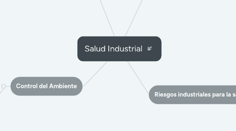 Mind Map: Salud Industrial