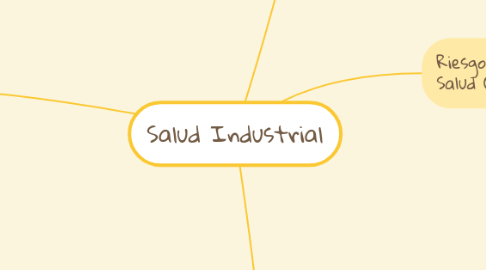 Mind Map: Salud Industrial