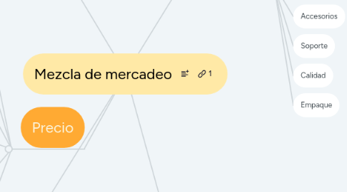 Mind Map: Mezcla de mercadeo