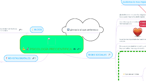 Mind Map: PSICOLOGÍA PRECIENTIFICA