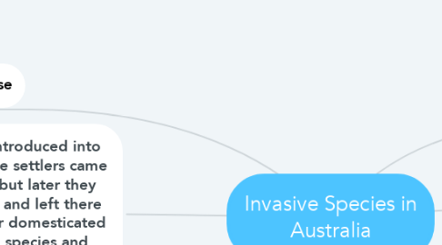 Mind Map: Invasive Species in Australia