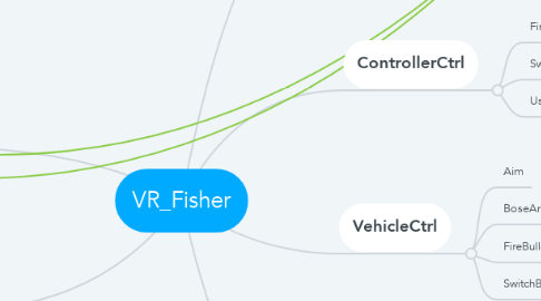 Mind Map: VR_Fisher