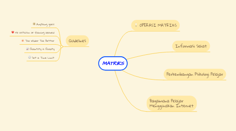 Mind Map: MATRIKS