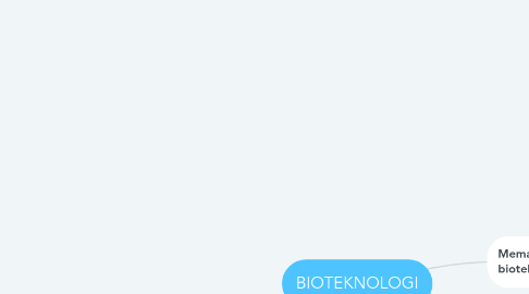 Mind Map: BIOTEKNOLOGI