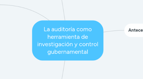 Mind Map: La auditoría como herramienta de investigación y control gubernamental