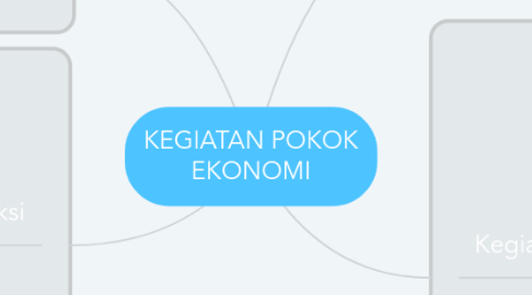 Mind Map: KEGIATAN POKOK EKONOMI