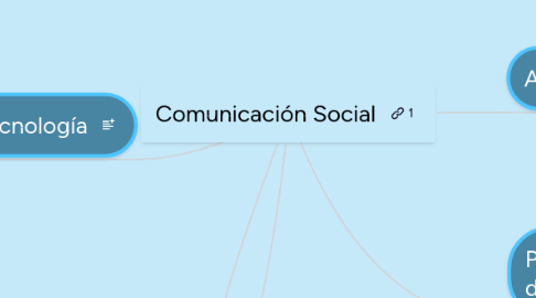 Mind Map: Comunicación Social