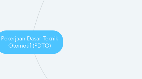 Mind Map: Pekerjaan Dasar Teknik Otomotif (PDTO)