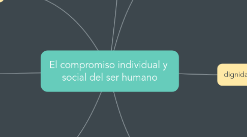 Mind Map: El compromiso individual y  social del ser humano