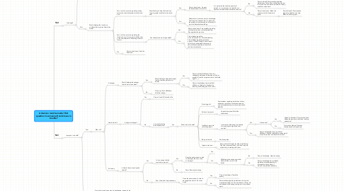 Mind Map: A decision must be made! First question: Is someone Henrik loves in trouble?