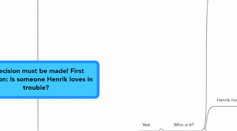 Mind Map: A decision must be made! First question: Is someone Henrik loves in trouble?