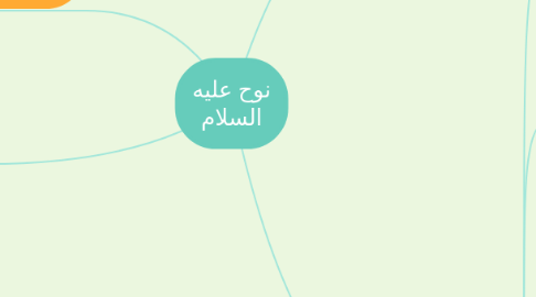 Mind Map: نوح عليه السلام