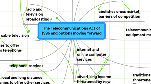 Mind Map: The Telecommunications Act of 1996 and options moving forward