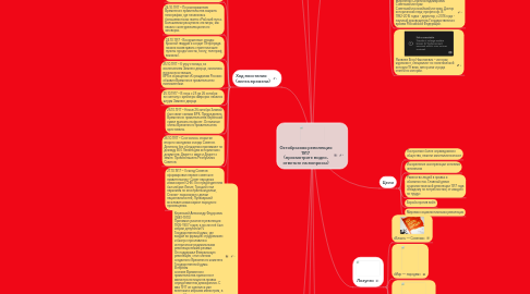 Mind Map: Октябрьская революция 1917 (просмотрите видео, ответьте на вопросы)