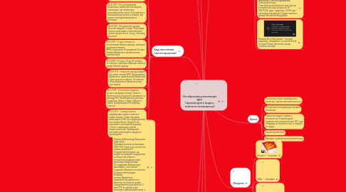 Mind Map: Октябрьская революция 1917  (просмотрите видео, ответьте на вопросы)