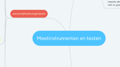 Mind Map: Meetinstrumenten en testen