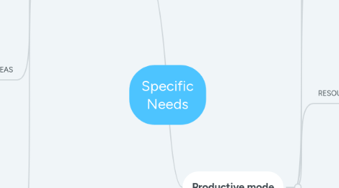 Mind Map: Specific Needs