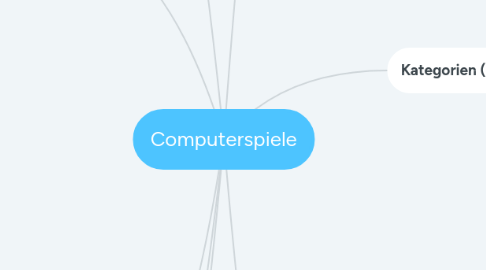 Mind Map: Computerspiele