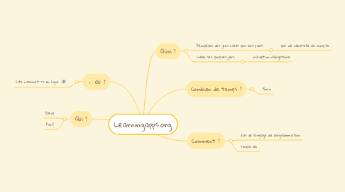 Mind Map: Learningapps.org