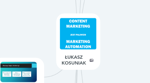 Mind Map: ŁUKASZ KOSUNIAK