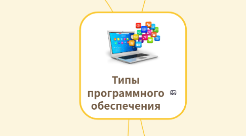 Mind Map: Типы программного обеспечения