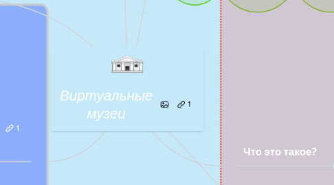 Mind Map: Виртуальные музеи