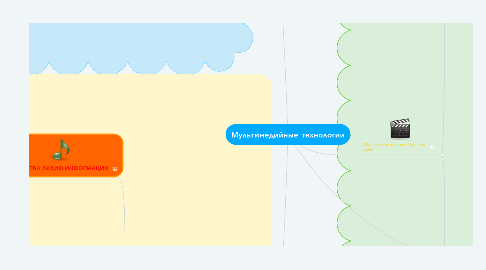 Mind Map: Мультимедийные технологии