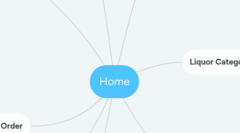 Mind Map: Home