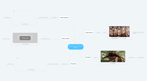 Mind Map: attack on titan clase de titanes