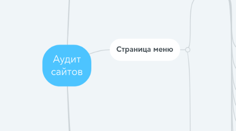 Mind Map: Аудит сайтов