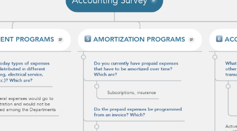 Mind Map: Accounting Survey