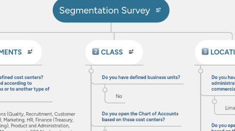Mind Map: Segmentation Survey