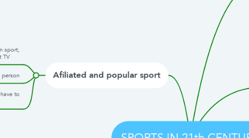 Mind Map: SPORTS IN 21th CENTURY