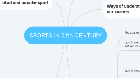 Mind Map: SPORTS IN 21th CENTURY