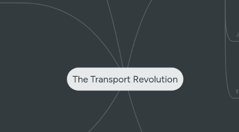 Mind Map: The Transport Revolution