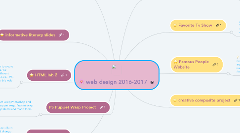 Mind Map: web design 2016-2017