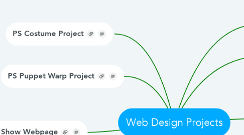 Mind Map: Web Design Projects