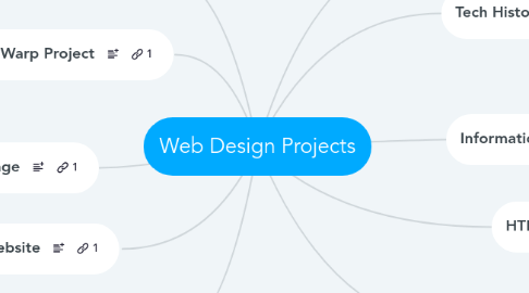 Mind Map: Web Design Projects