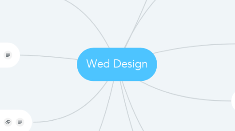 Mind Map: Wed Design