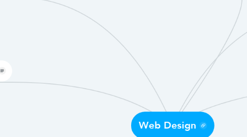 Mind Map: Web Design