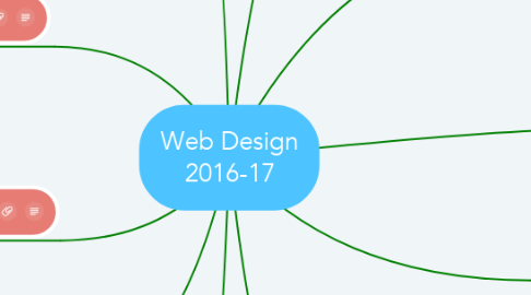 Mind Map: Web Design 2016-17