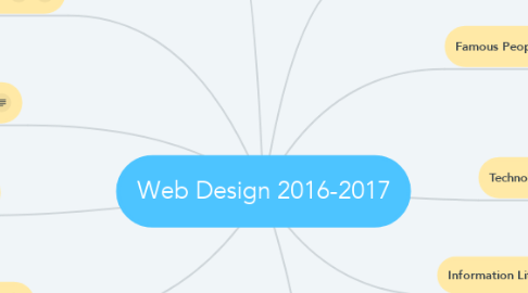 Mind Map: Web Design 2016-2017