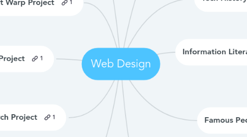 Mind Map: Web Design