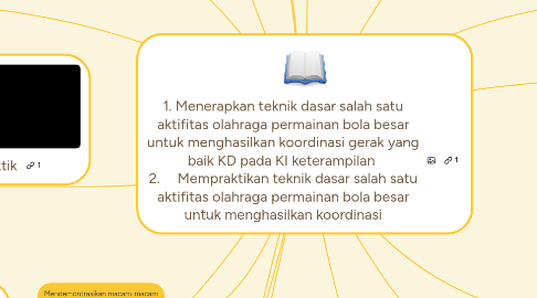 Mind Map: 1. Menerapkan teknik dasar salah satu aktifitas olahraga permainan bola besar untuk menghasilkan koordinasi gerak yang baik KD pada KI keterampilan 2. Mempraktikan teknik dasar salah satu aktifitas olahraga permainan bola besar untuk menghasilkan koordinasi