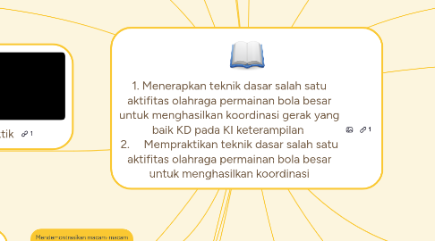 Mind Map: 1. Menerapkan teknik dasar salah satu aktifitas olahraga permainan bola besar untuk menghasilkan koordinasi gerak yang baik KD pada KI keterampilan  2.	Mempraktikan teknik dasar salah satu aktifitas olahraga permainan bola besar untuk menghasilkan koordinasi