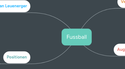 Mind Map: Fussball