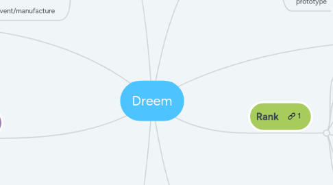 Mind Map: Dreem