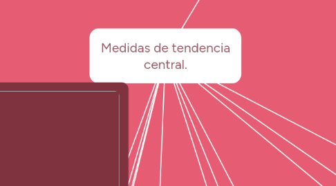 Mind Map: Ple - Jessica Ortiz Paez