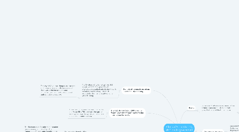 Mind Map: Effects of September 11, 2001 on the government